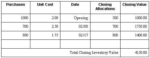 Description of Figure A-4 follows