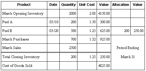 Description of Figure A-5 follows