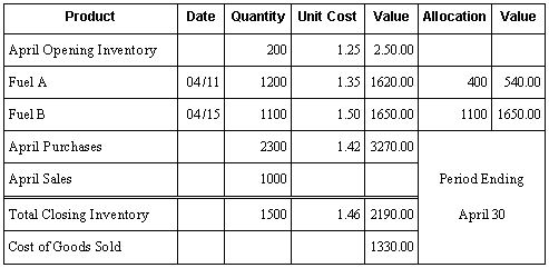 Description of Figure A-6 follows