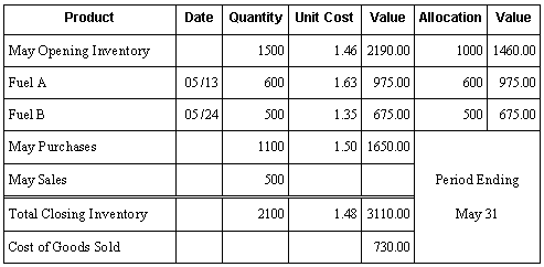 Description of Figure A-7 follows