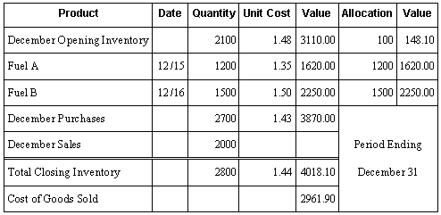 Description of Figure A-8 follows