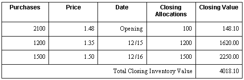 Description of Figure A-9 follows