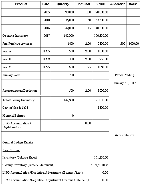 Description of Figure A-10 follows