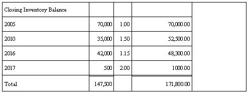 Description of Figure A-11 follows