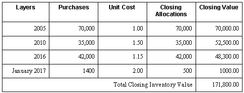 Description of Figure A-12 follows