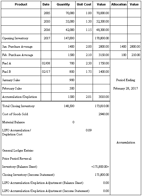 Description of Figure A-13 follows