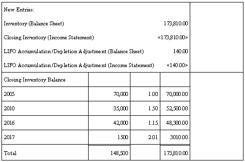 Description of Figure A-14 follows