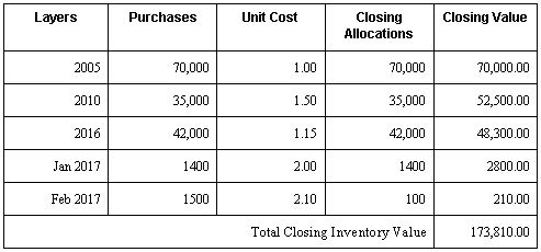 Description of Figure A-15 follows