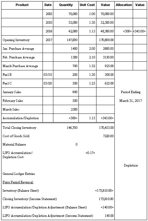 Description of Figure A-16 follows