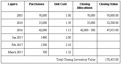 Description of Figure A-18 follows