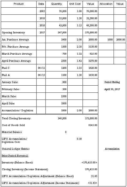 Description of Figure A-19 follows
