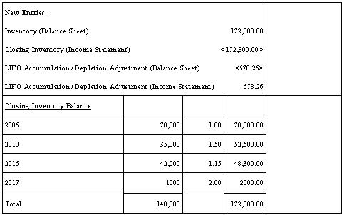 Description of Figure A-20 follows