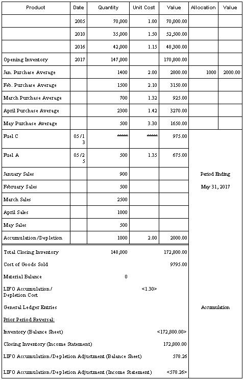 Description of Figure A-21 follows