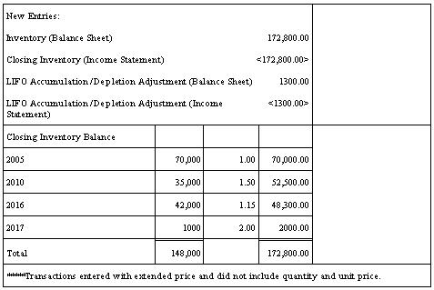Description of Figure A-22 follows