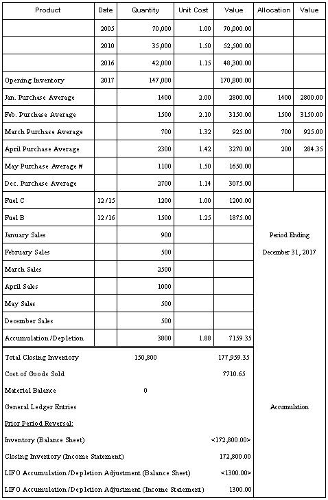 Description of Figure A-23 follows
