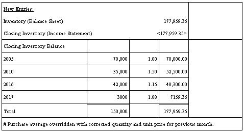 Description of Figure A-24 follows