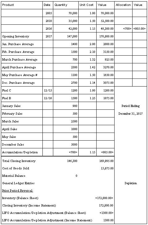 Description of Figure A-25 follows