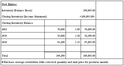 Description of Figure A-26 follows