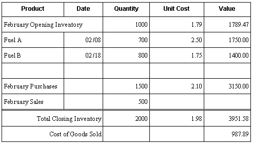 Description of Figure A-28 follows