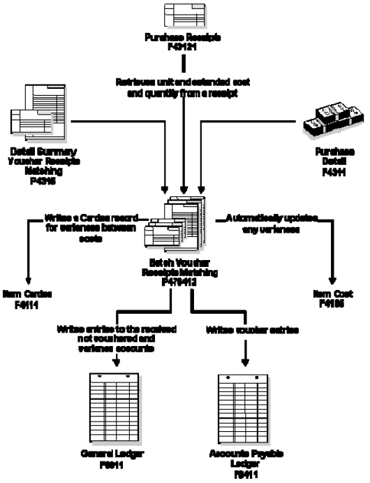 Description of Figure 3-1 follows