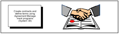 Description of Figure 1-1 follows