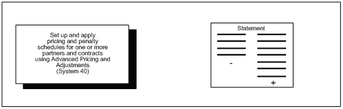 Description of Figure 1-2 follows
