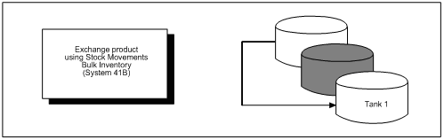 Description of Figure 1-5 follows