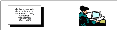 Description of Figure 1-6 follows