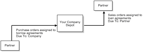 Description of Figure 4-1 follows