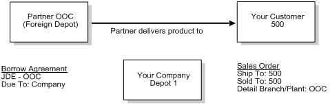 Description of Figure 4-5 follows