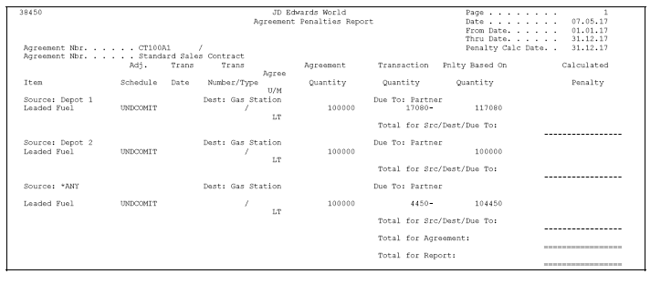 Description of Figure 5-11 follows