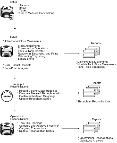 Description of Figure 1-1 follows