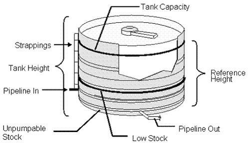 Description of Figure 3-2 follows