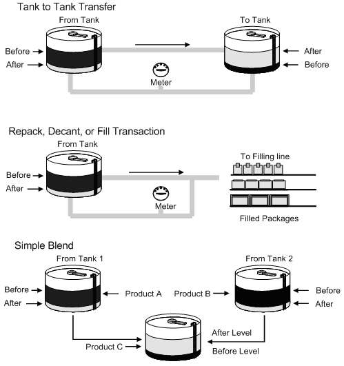 Description of Figure 5-1 follows