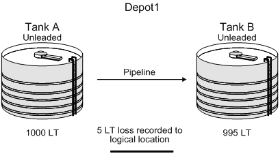 Description of Figure 5-6 follows