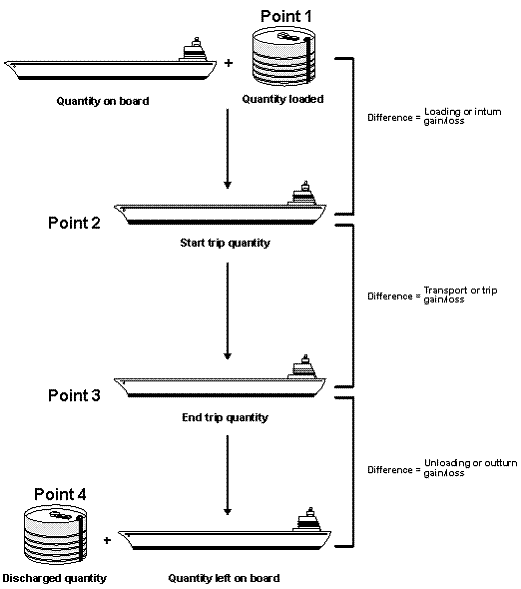 Description of Figure 10-1 follows