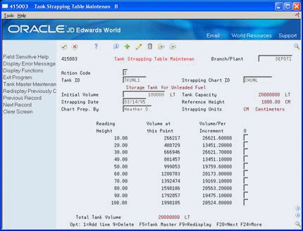 Description of Figure 27-4 follows