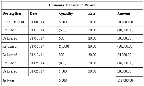 Description of image081.gif follows