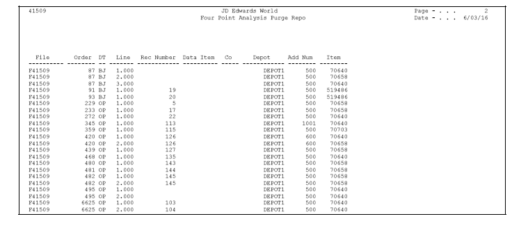Description of Figure 36-1 follows