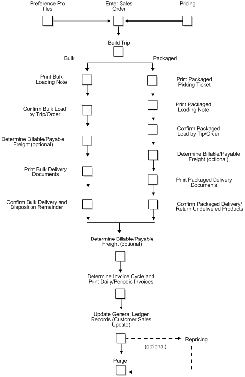 Description of Figure 1-1 follows