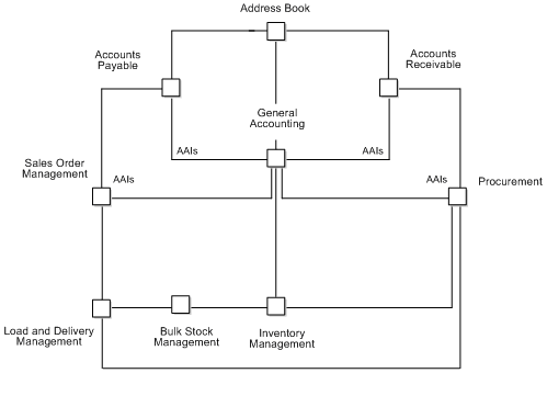 Description of Figure 1-2 follows