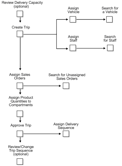 Description of Figure 2-1 follows