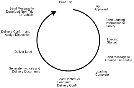 Description of Figure 16-1 follows