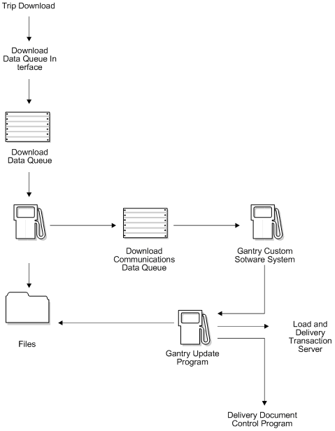 Description of Figure 16-2 follows