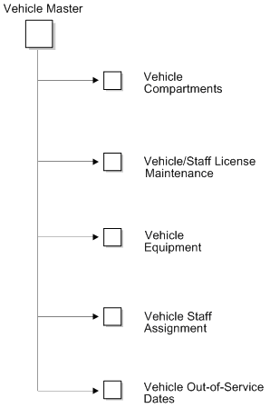 Description of Figure 30-1 follows