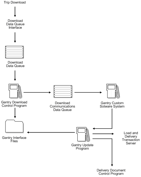 Description of Figure 50-1 follows