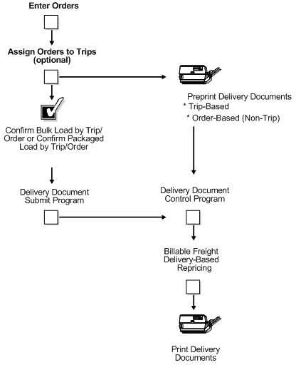 Description of Figure A-1 follows