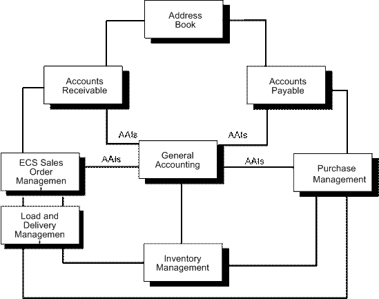 Description of Figure 1-2 follows