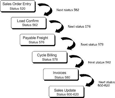 Description of Figure 1-3 follows