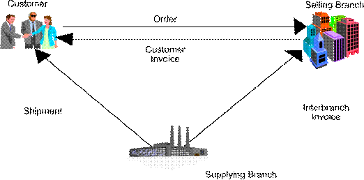 Description of Figure 16-1 follows